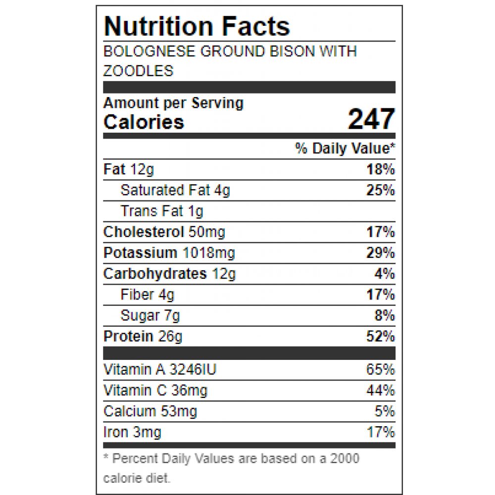 ground-bison-nutrition-facts-besto-blog